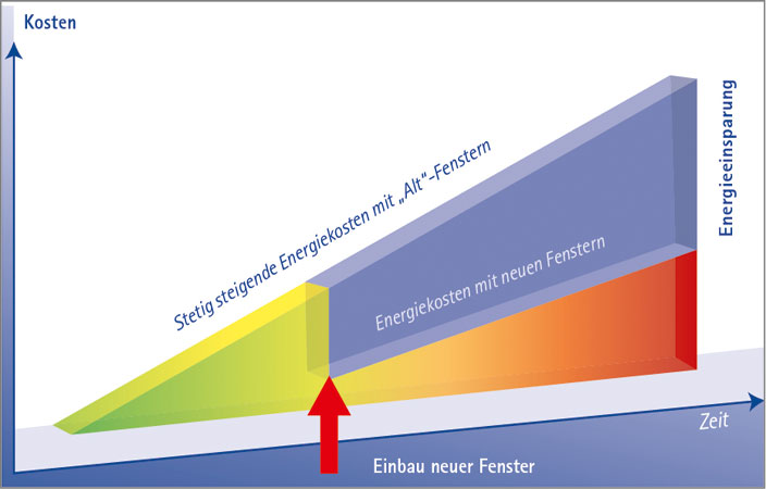 Referenzen Fensterhandel Zylla Falkensee